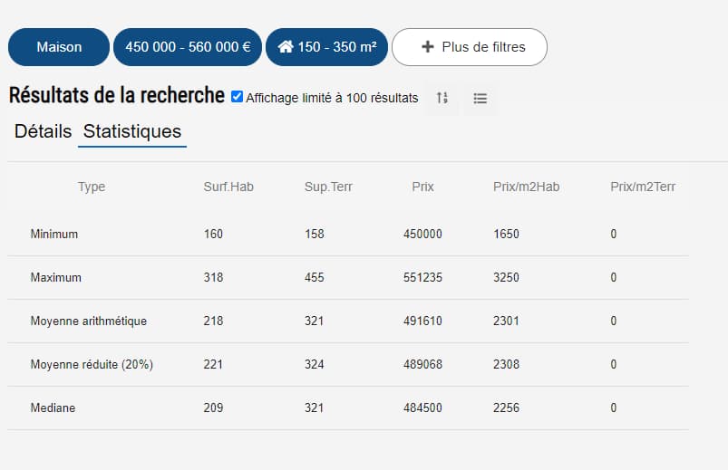 Prix d'achat d'un quartier ou d'une ville 